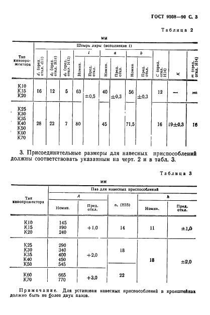 ГОСТ 9508-90