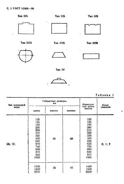 ГОСТ 12069-90