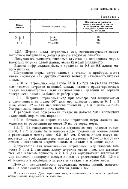 ГОСТ 12069-90