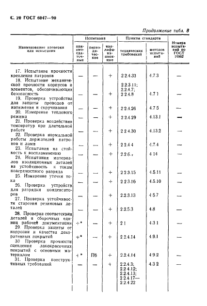 ГОСТ 6047-90