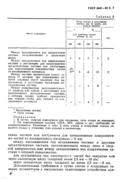 ГОСТ 6047-90