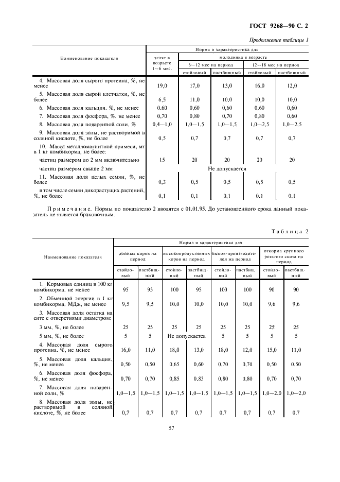 ГОСТ 9268-90