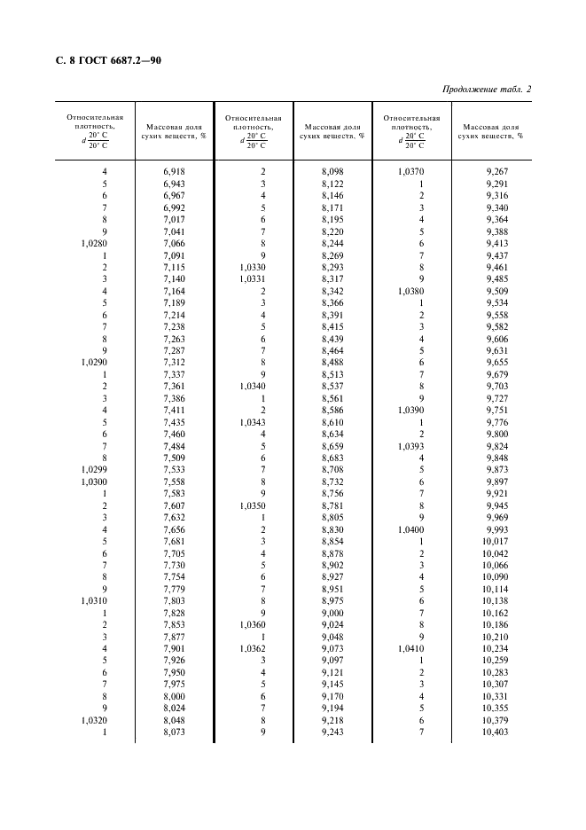 ГОСТ 6687.2-90