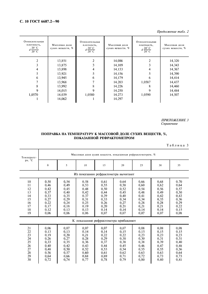 ГОСТ 6687.2-90