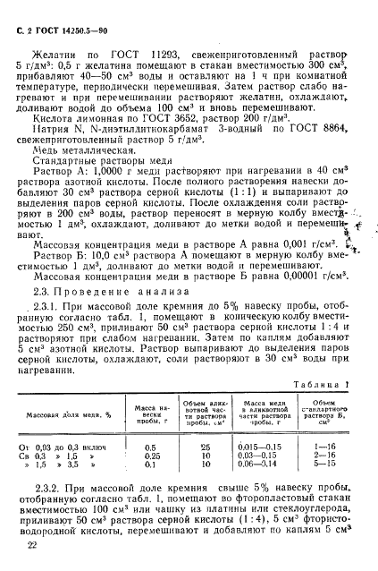 ГОСТ 14250.5-90