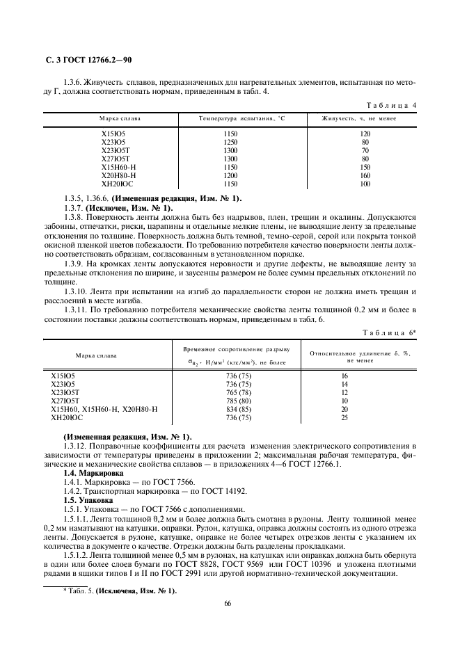 ГОСТ 12766.2-90