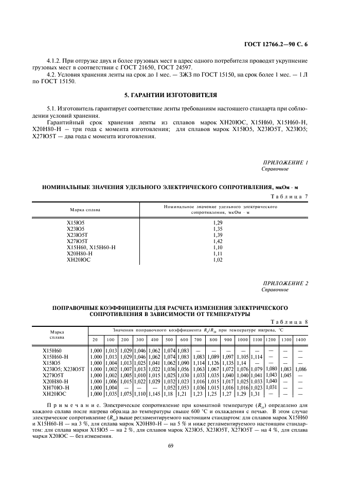 ГОСТ 12766.2-90