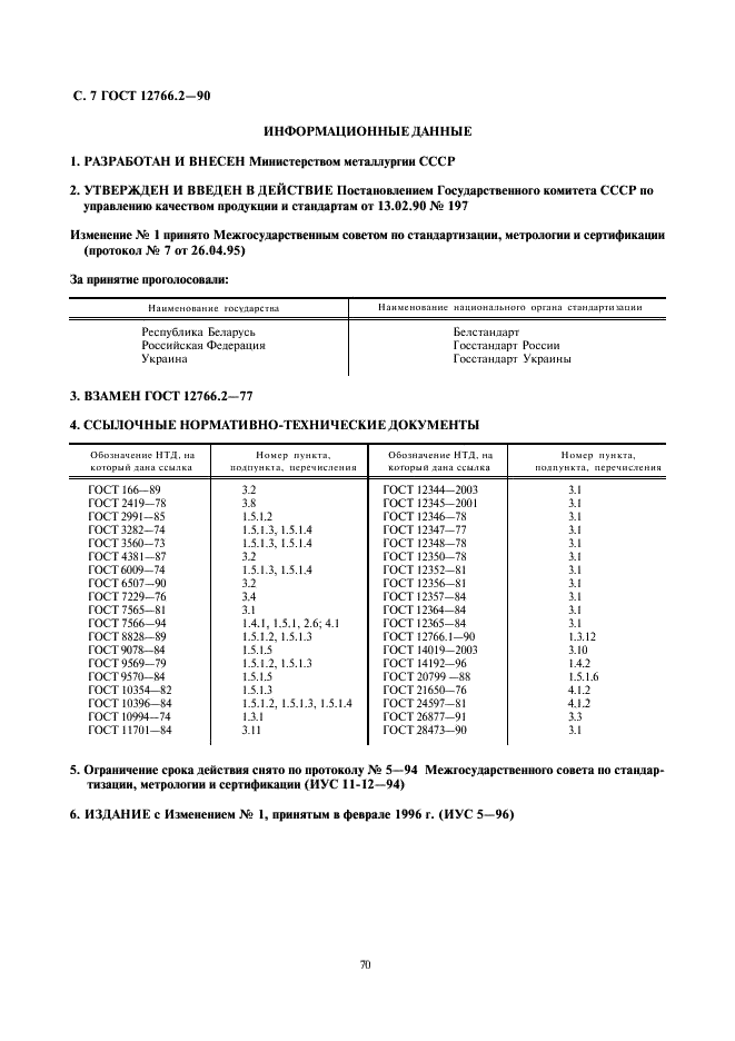 ГОСТ 12766.2-90