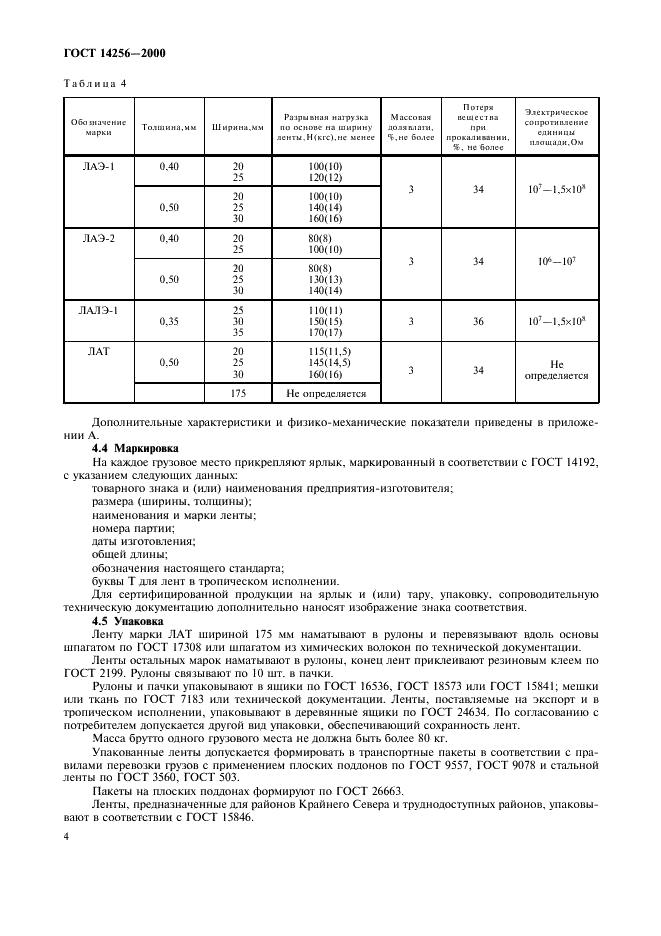 ГОСТ 14256-2000