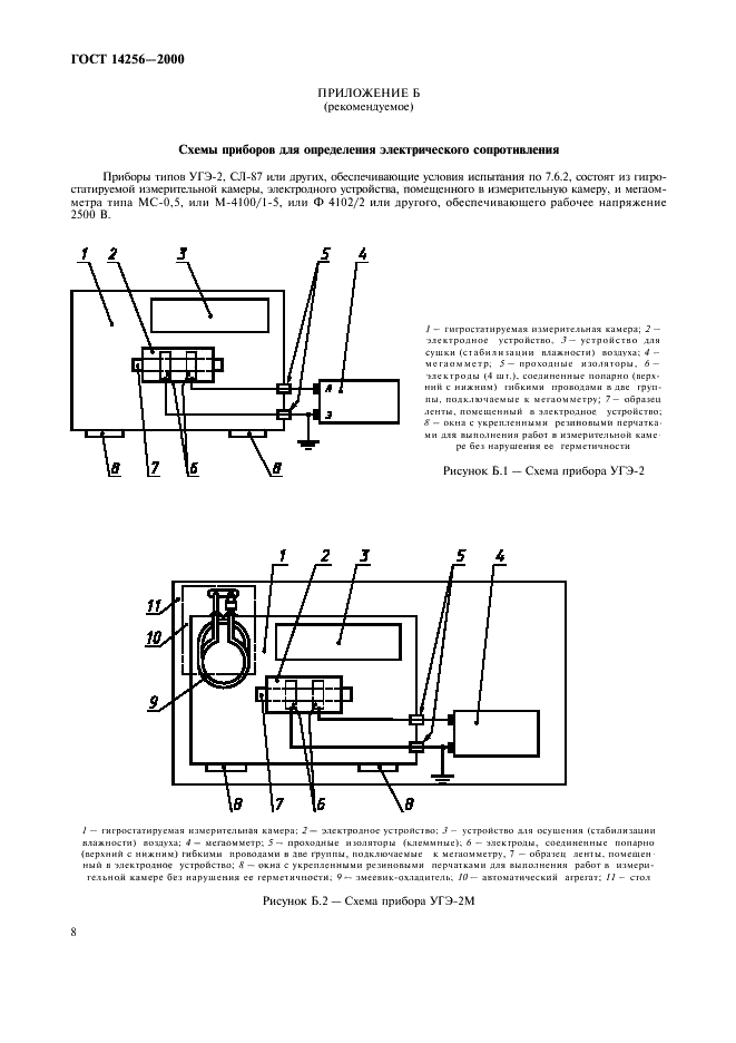 ГОСТ 14256-2000