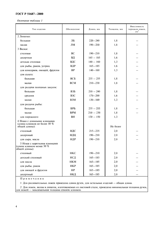 ГОСТ Р 51687-2000