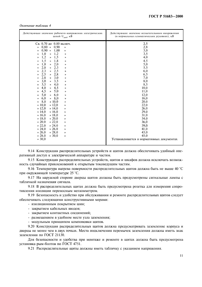 ГОСТ Р 51683-2000