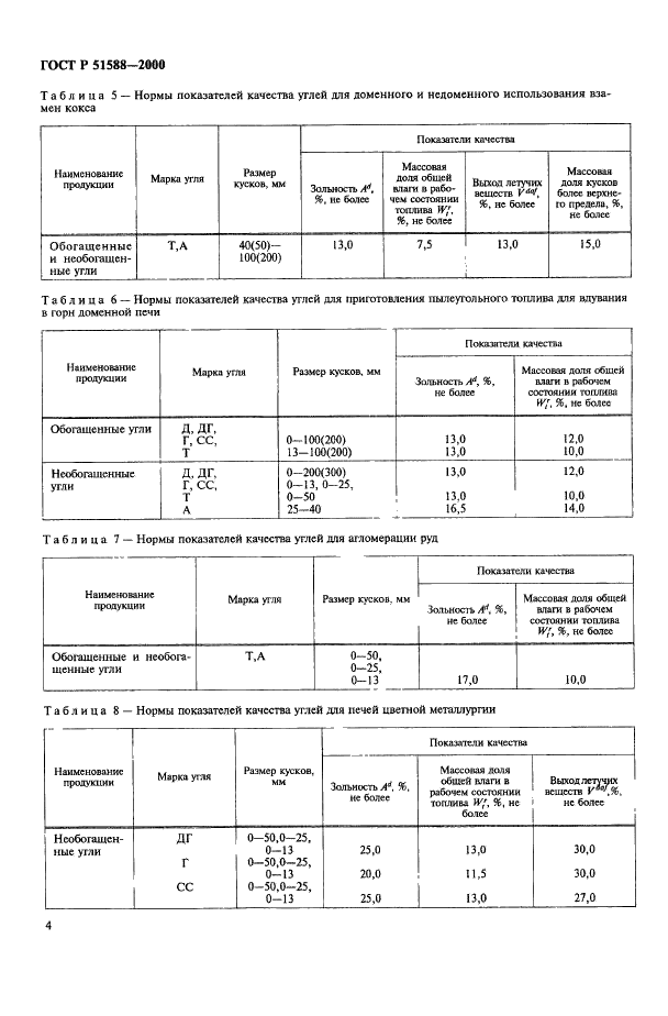 ГОСТ Р 51588-2000