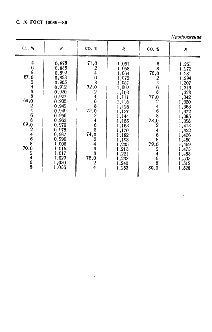 ГОСТ 10089-89