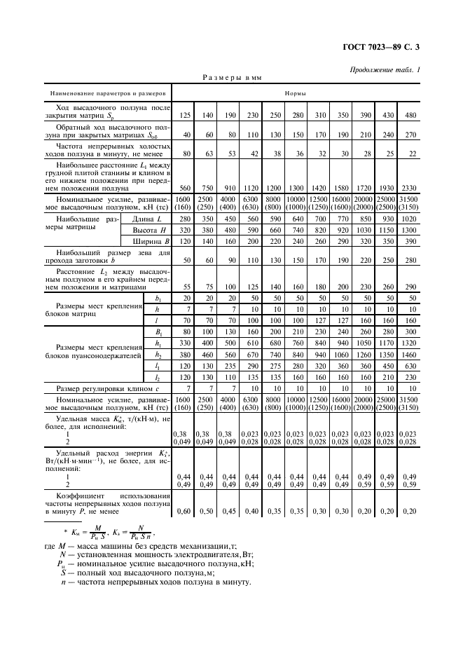 ГОСТ 7023-89