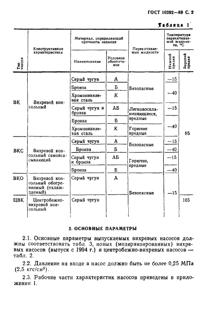 ГОСТ 10392-89