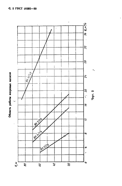 ГОСТ 10392-89