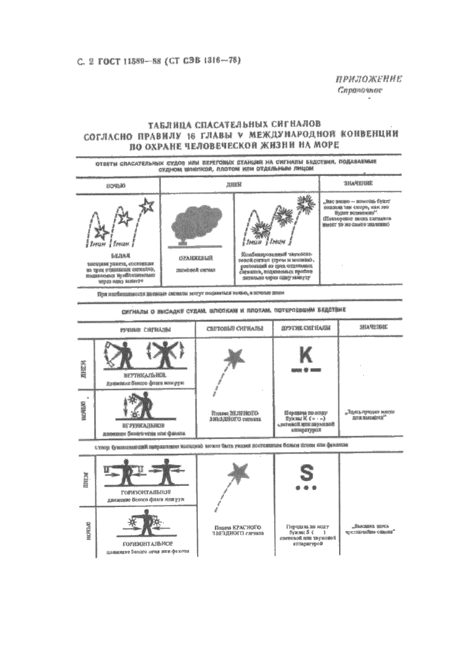 ГОСТ 11589-88