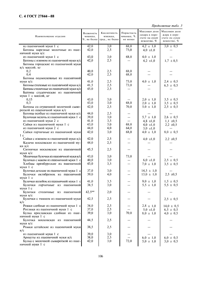 ГОСТ 27844-88 | Чертежи