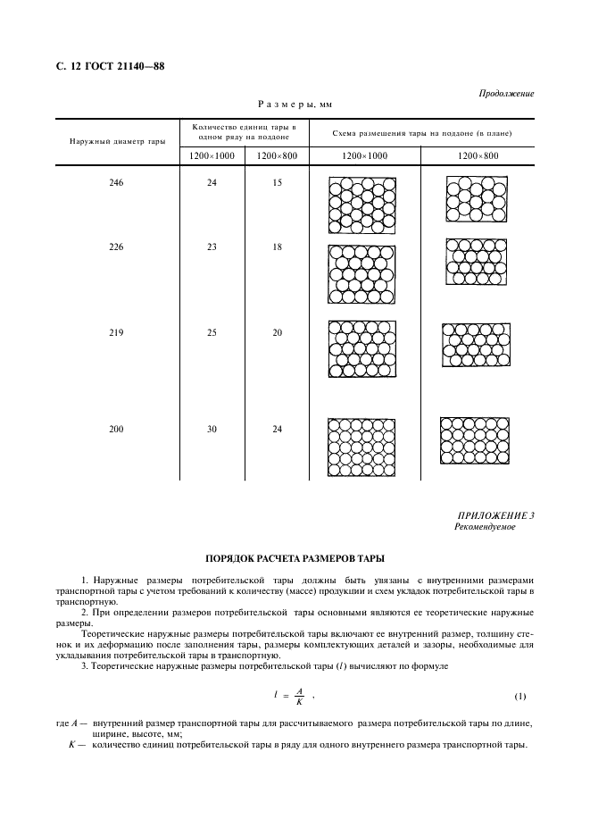 ГОСТ 21140-88