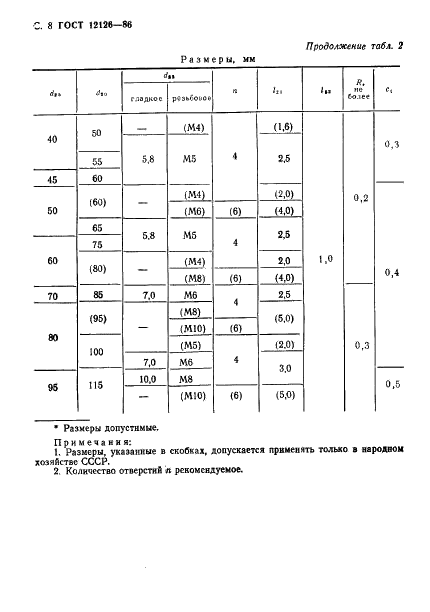 ГОСТ 12126-86