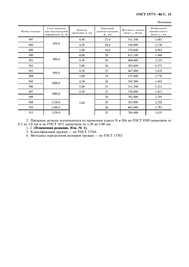 ГОСТ 13771-86