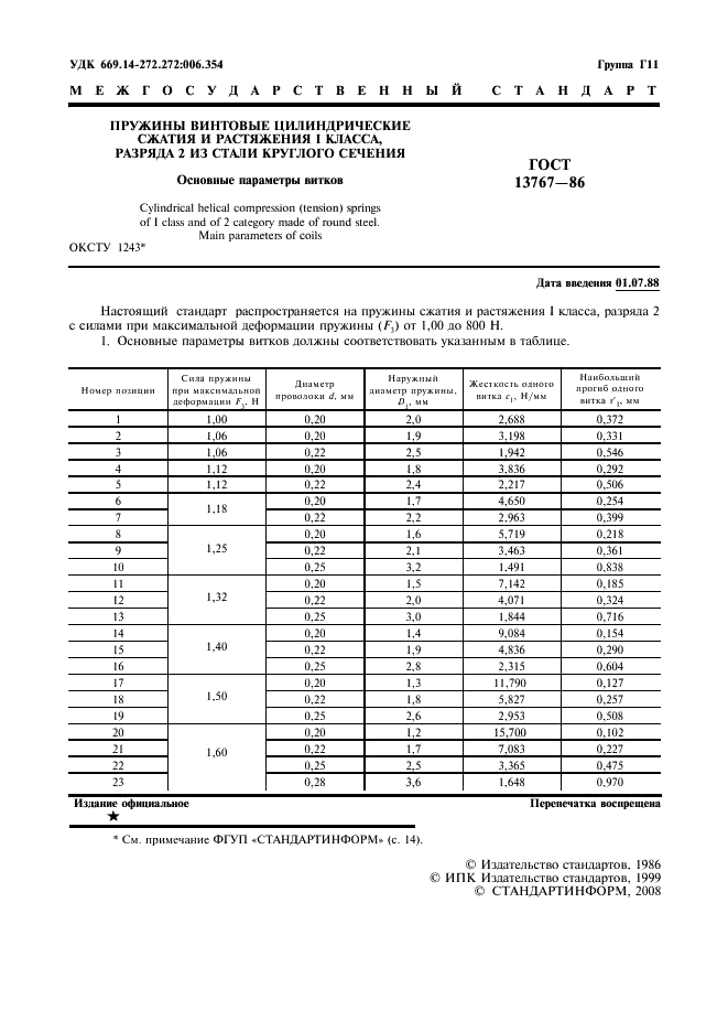 ГОСТ 13767-86