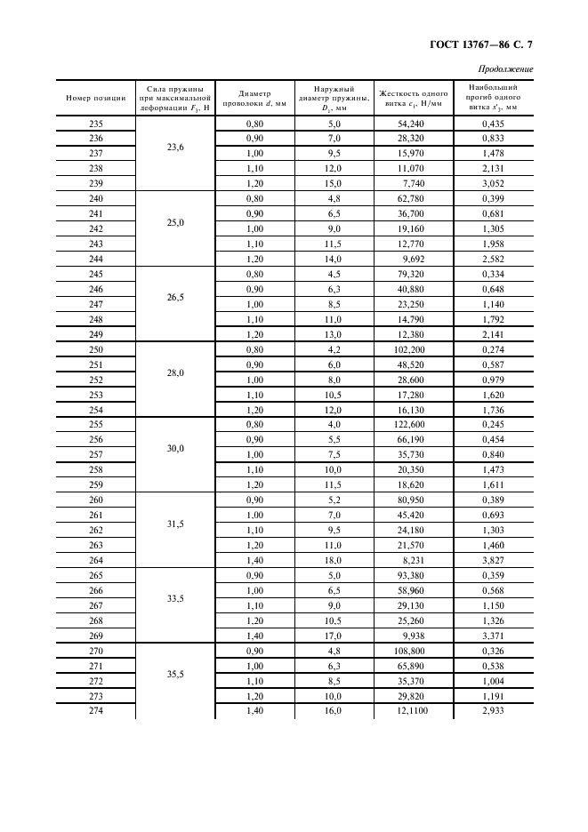 13766-86 Пружины. Диаметры отверстий под метрическую резьбу.