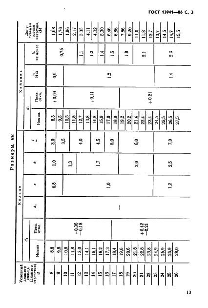 ГОСТ 13941-86