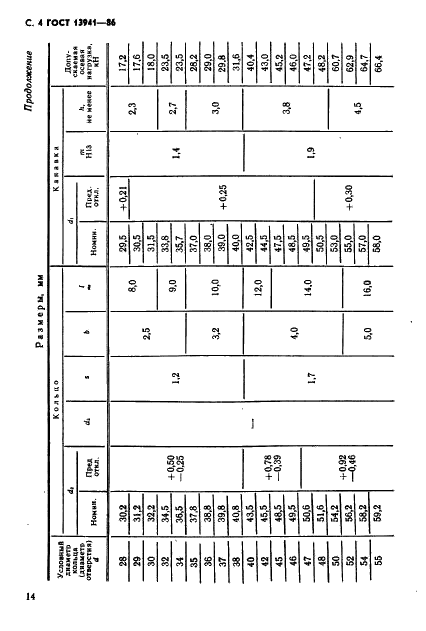 ГОСТ 13941-86