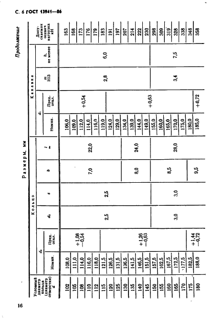 ГОСТ 13941-86