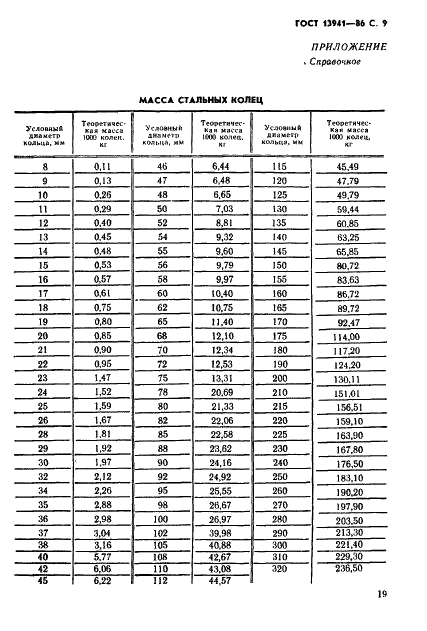 ГОСТ 13941-86