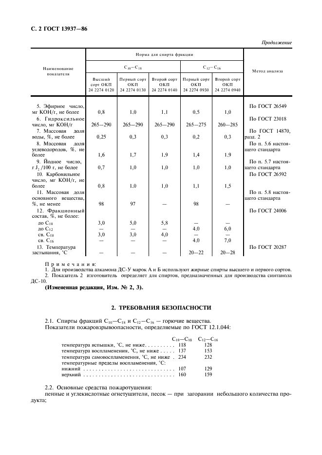 ГОСТ 13937-86