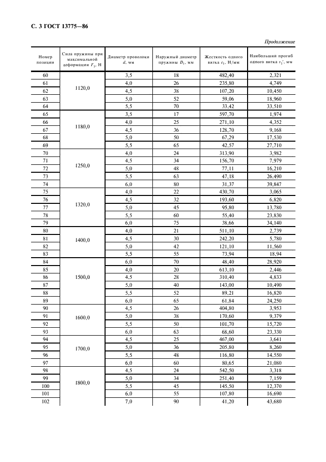 ГОСТ 13775-86