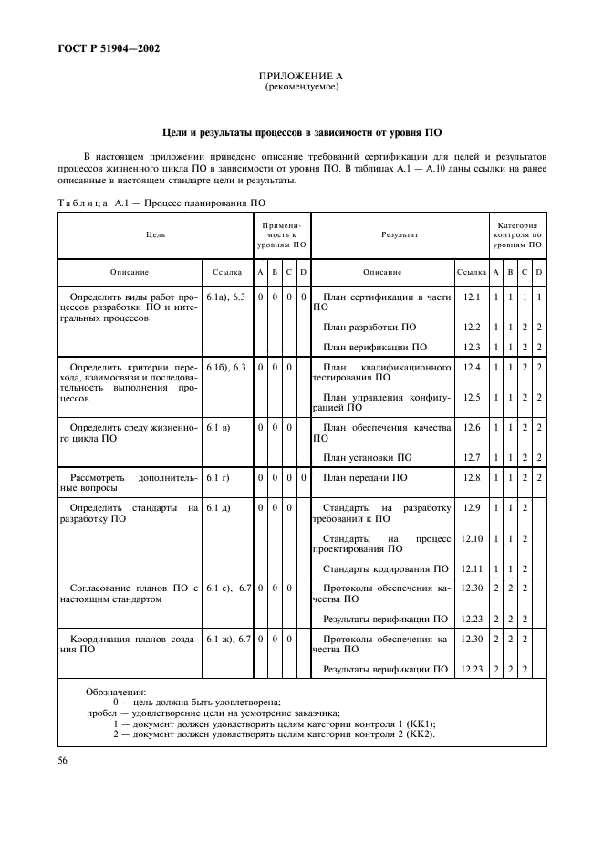 ГОСТ Р 51904-2002