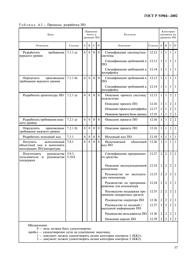 ГОСТ Р 51904-2002