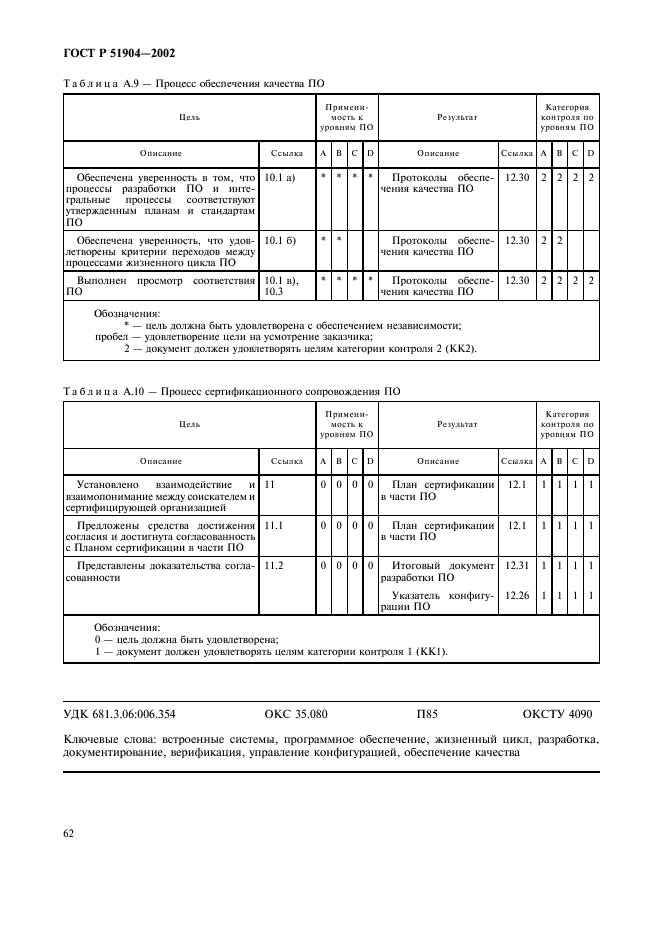 ГОСТ Р 51904-2002