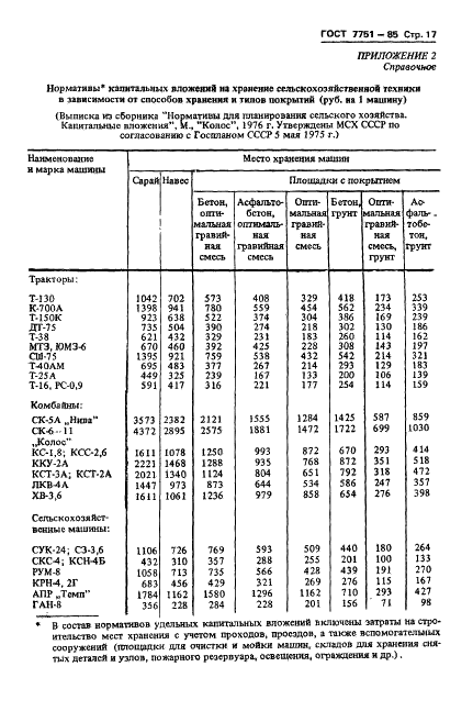 ГОСТ 7751-85