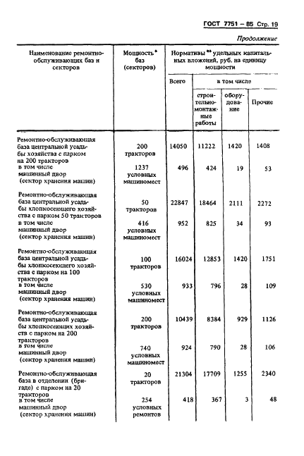 ГОСТ 7751-85