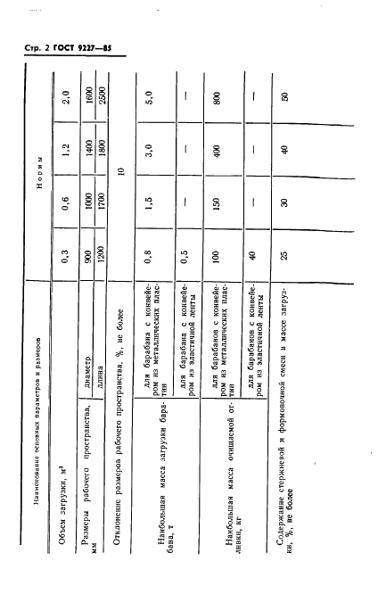 ГОСТ 9227-85