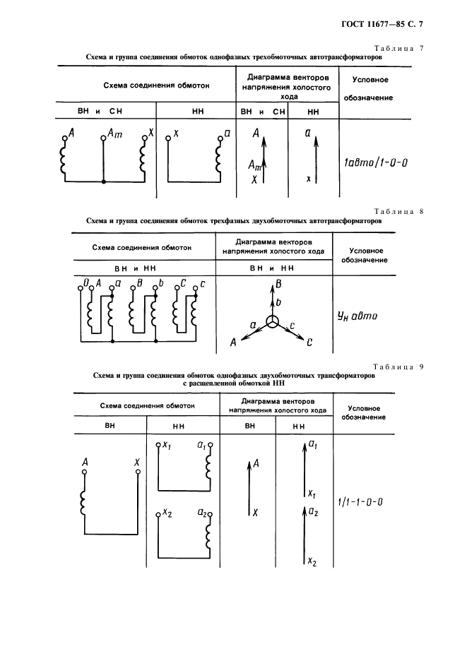 ГОСТ 11677-85