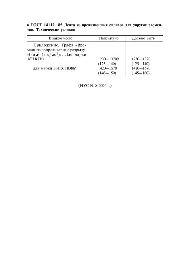 Поправка к ГОСТ 14117-85