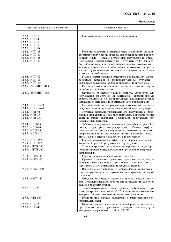 ГОСТ 26191-84