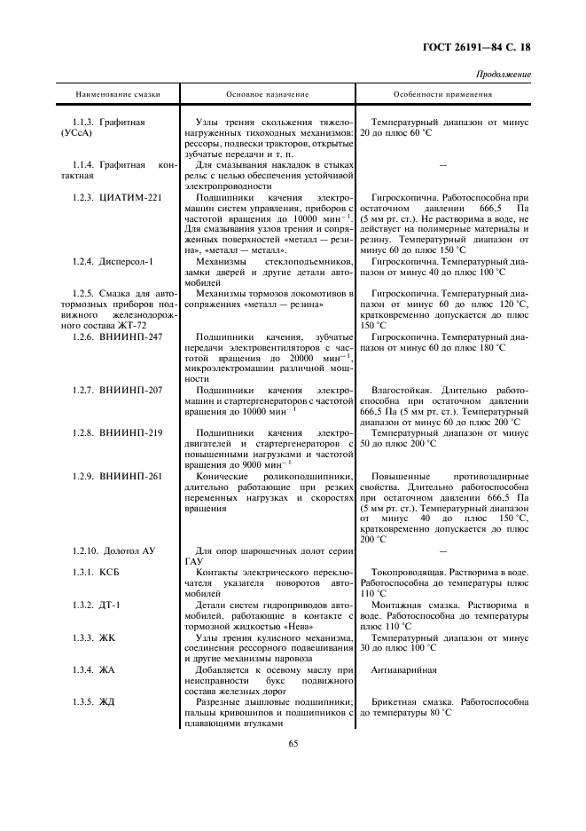 ГОСТ 26191-84