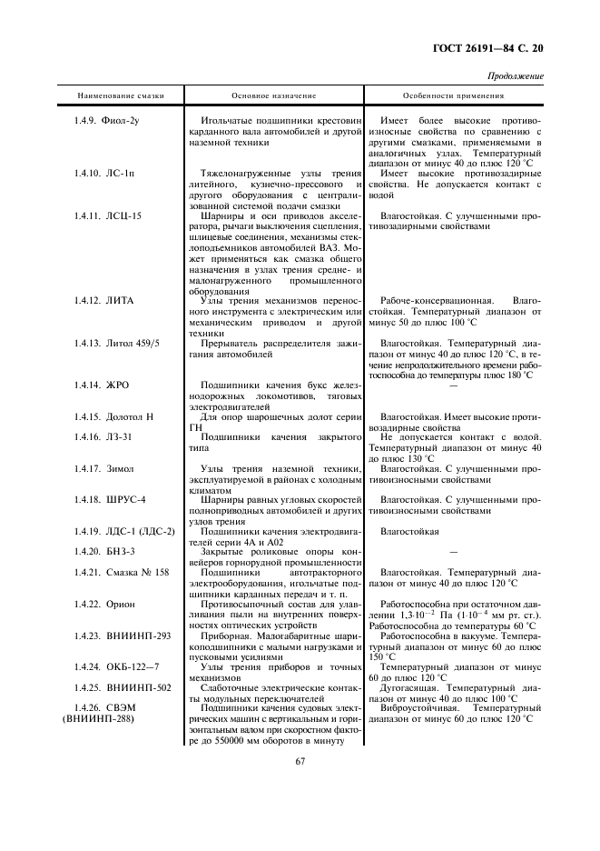 ГОСТ 26191-84