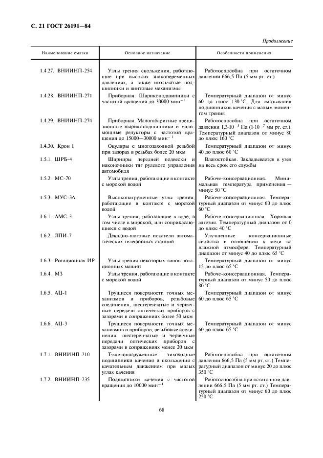ГОСТ 26191-84