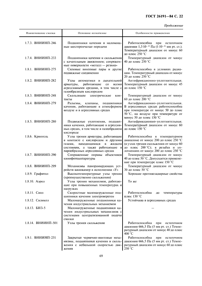 ГОСТ 26191-84
