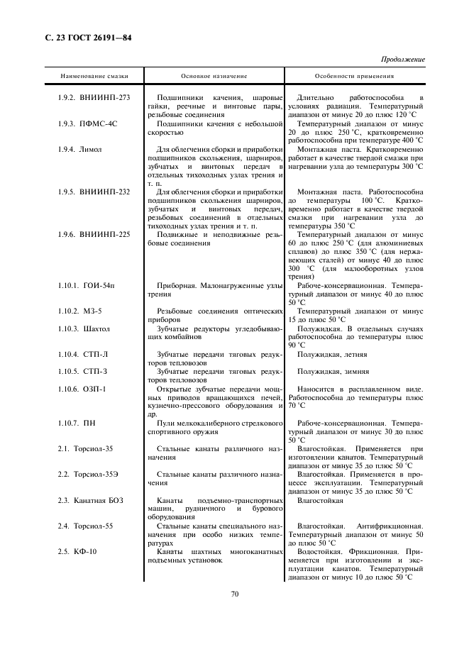 ГОСТ 26191-84