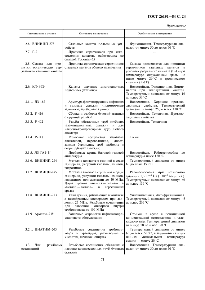 ГОСТ 26191-84