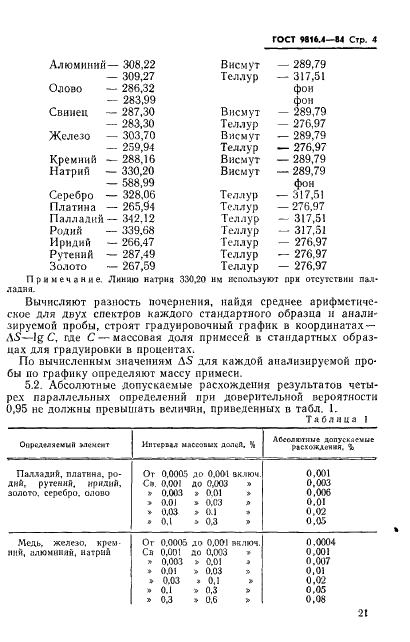 ГОСТ 9816.4-84